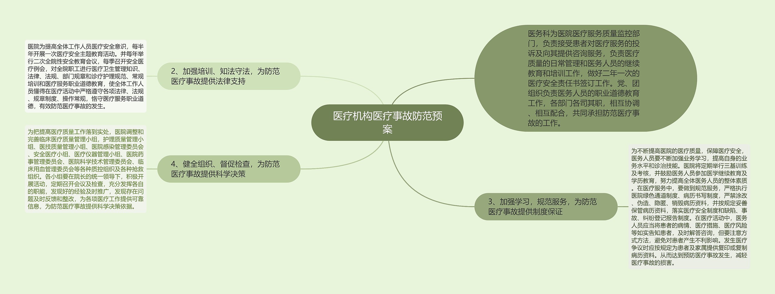 医疗机构医疗事故防范预案