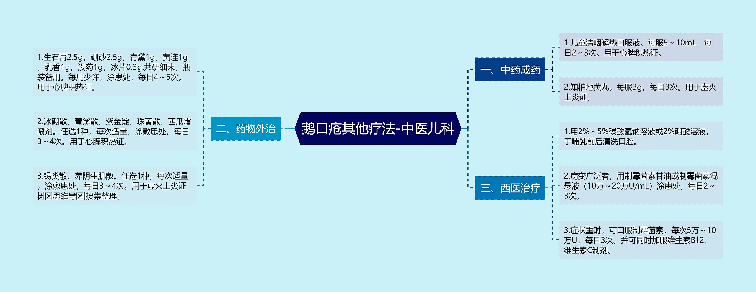 鹅口疮其他疗法-中医儿科