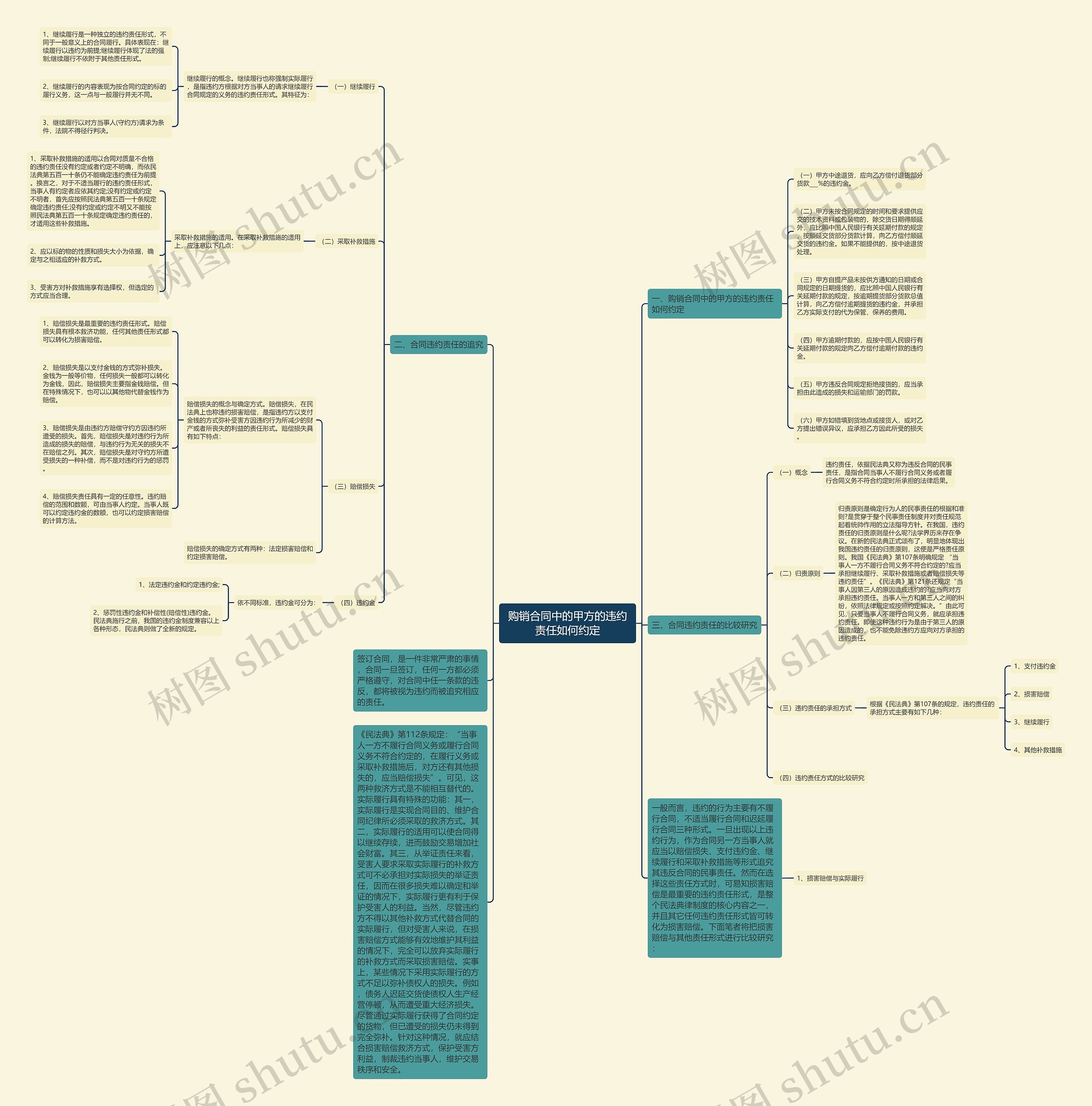 购销合同中的甲方的违约责任如何约定 购销合同中的甲方的违约责任如何约定
