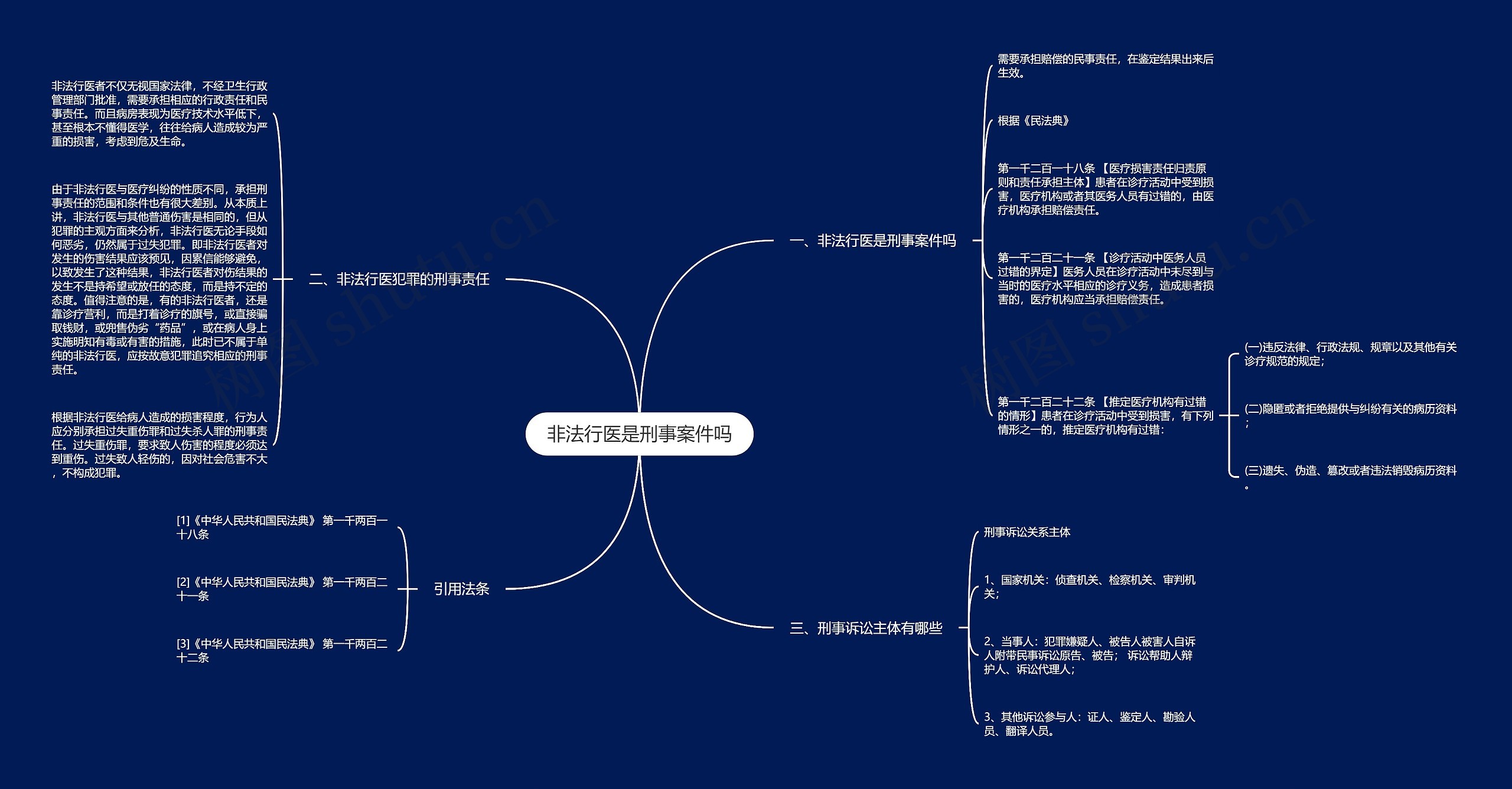 非法行医是刑事案件吗思维导图