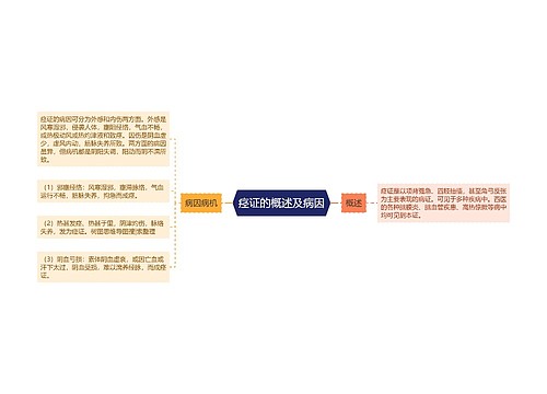 痉证的概述及病因