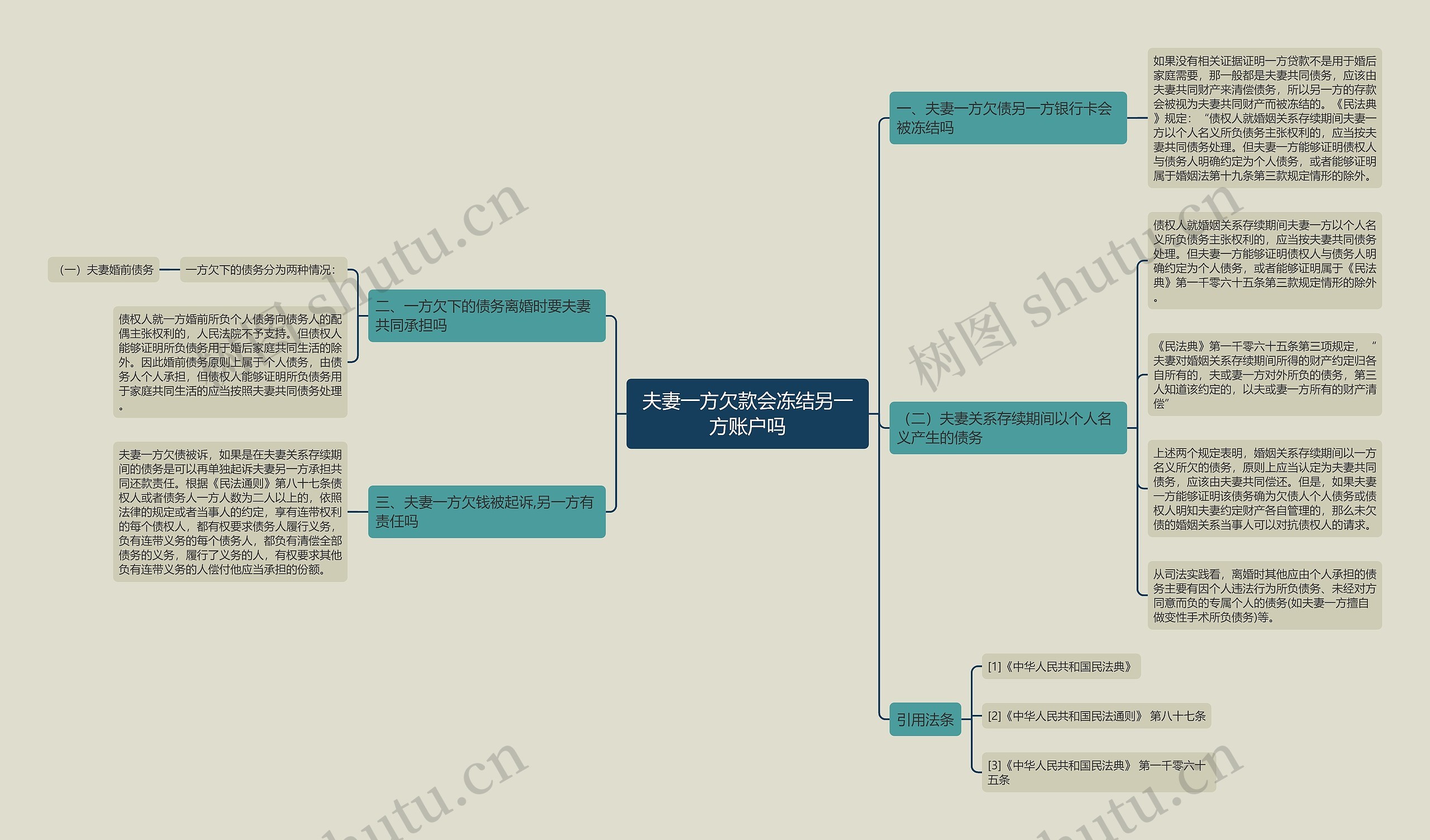 夫妻一方欠款会冻结另一方账户吗