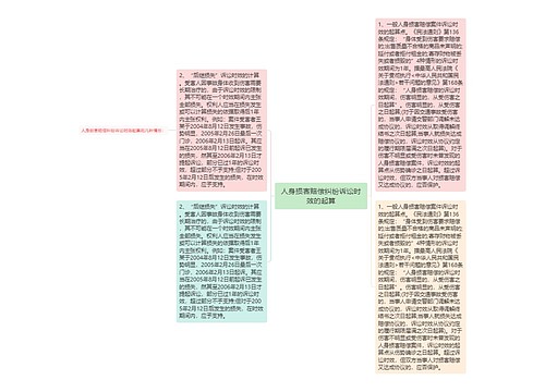 人身损害赔偿纠纷诉讼时效的起算