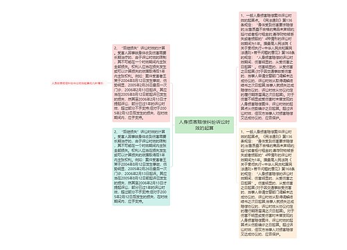 人身损害赔偿纠纷诉讼时效的起算