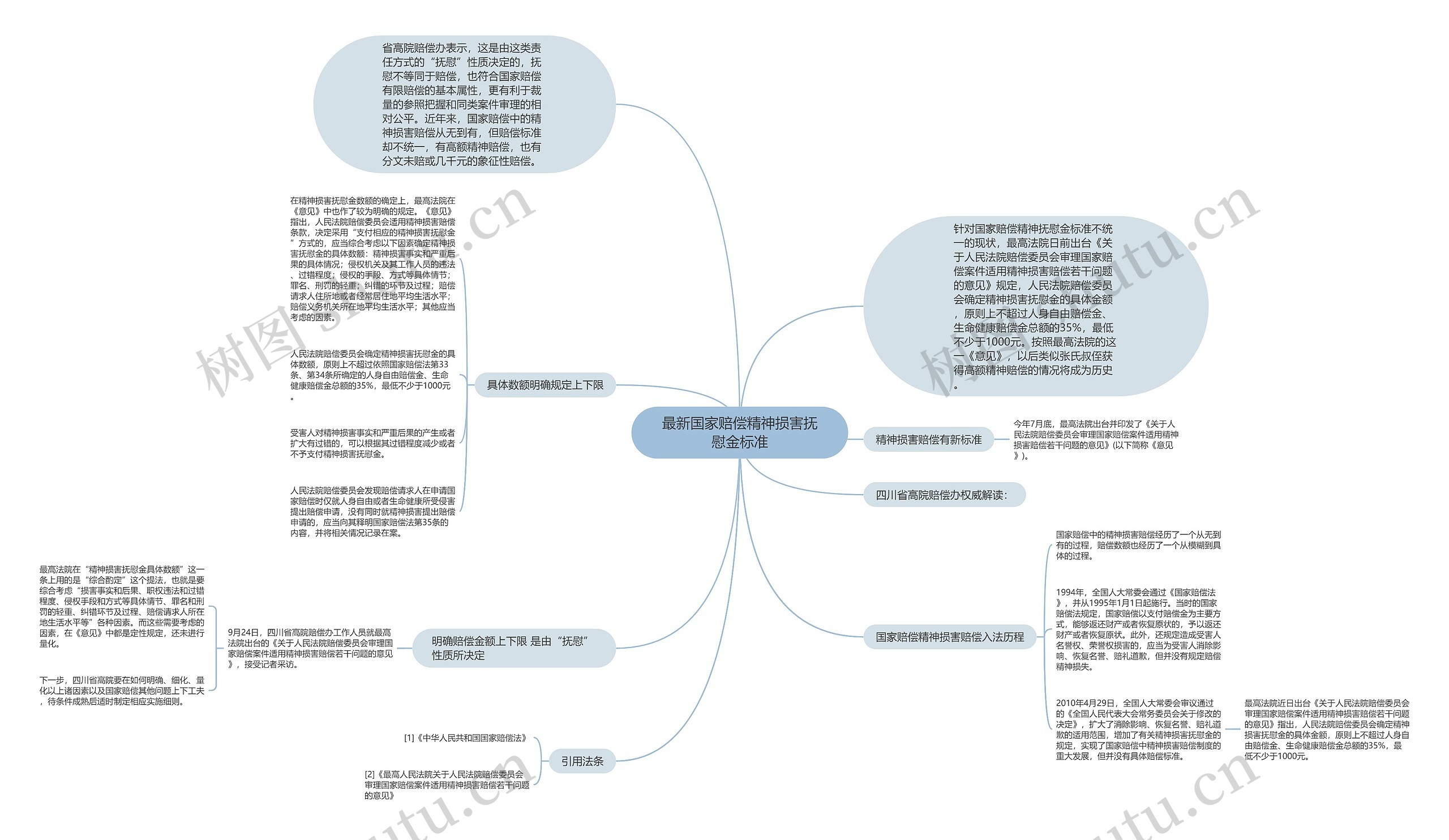 最新国家赔偿精神损害抚慰金标准 最新国家赔偿精神损害抚慰金标准