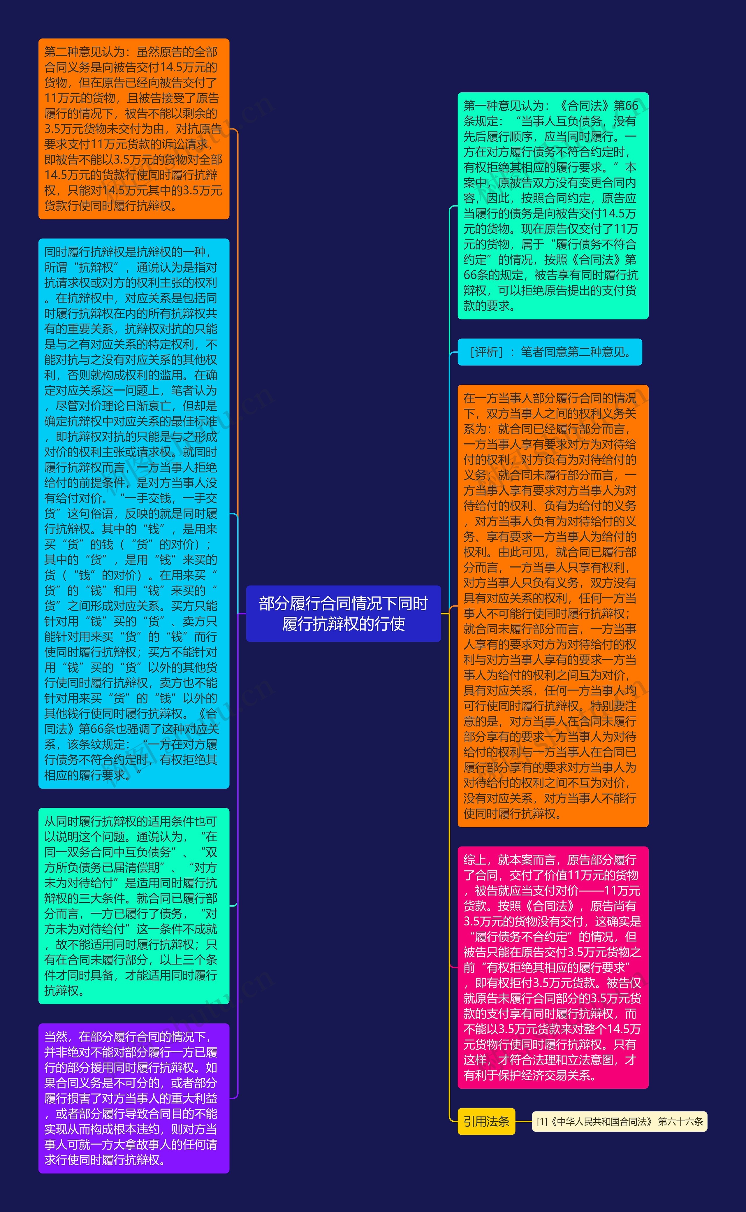 部分履行合同情况下同时履行抗辩权的行使思维导图