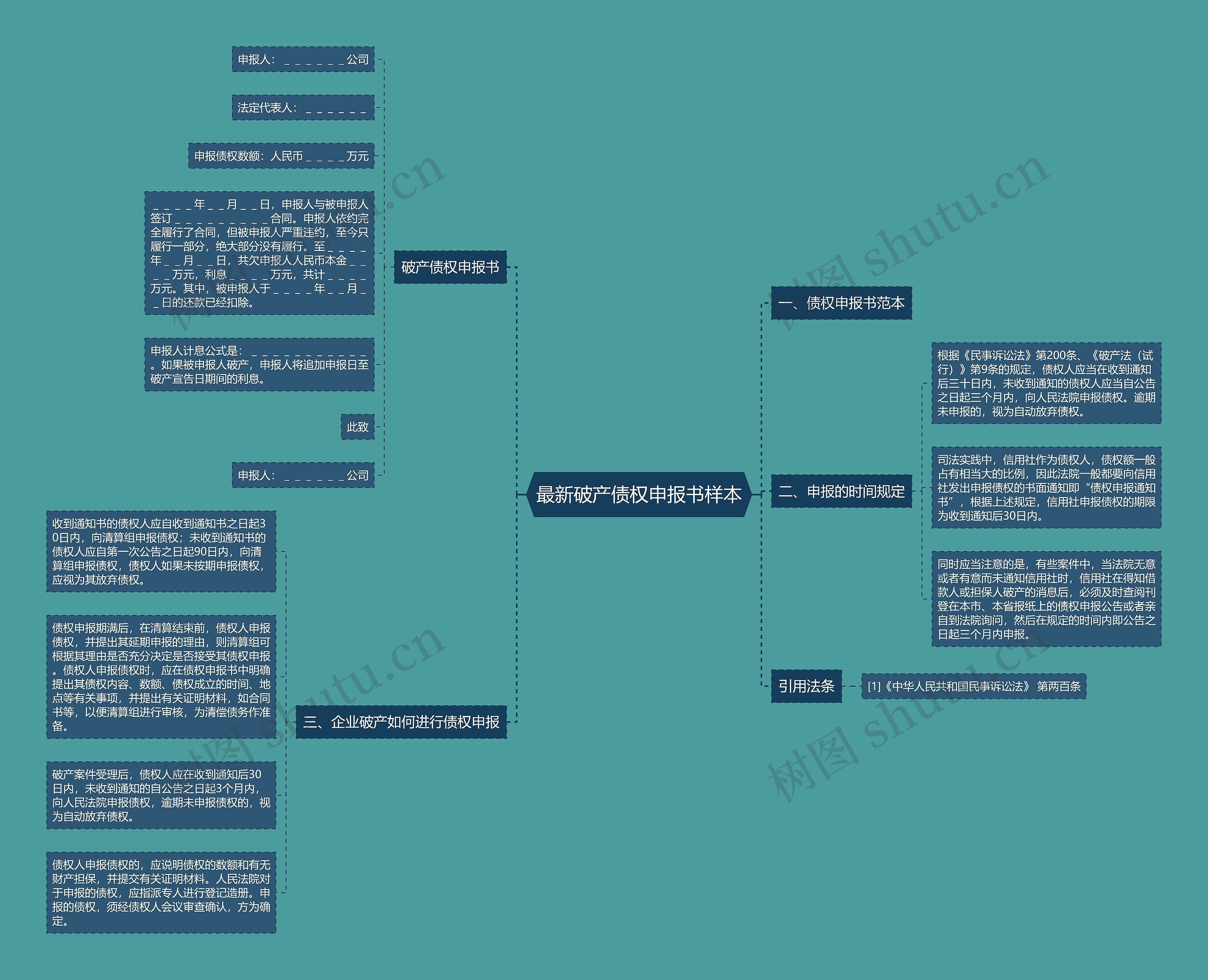 最新破产债权申报书样本思维导图
