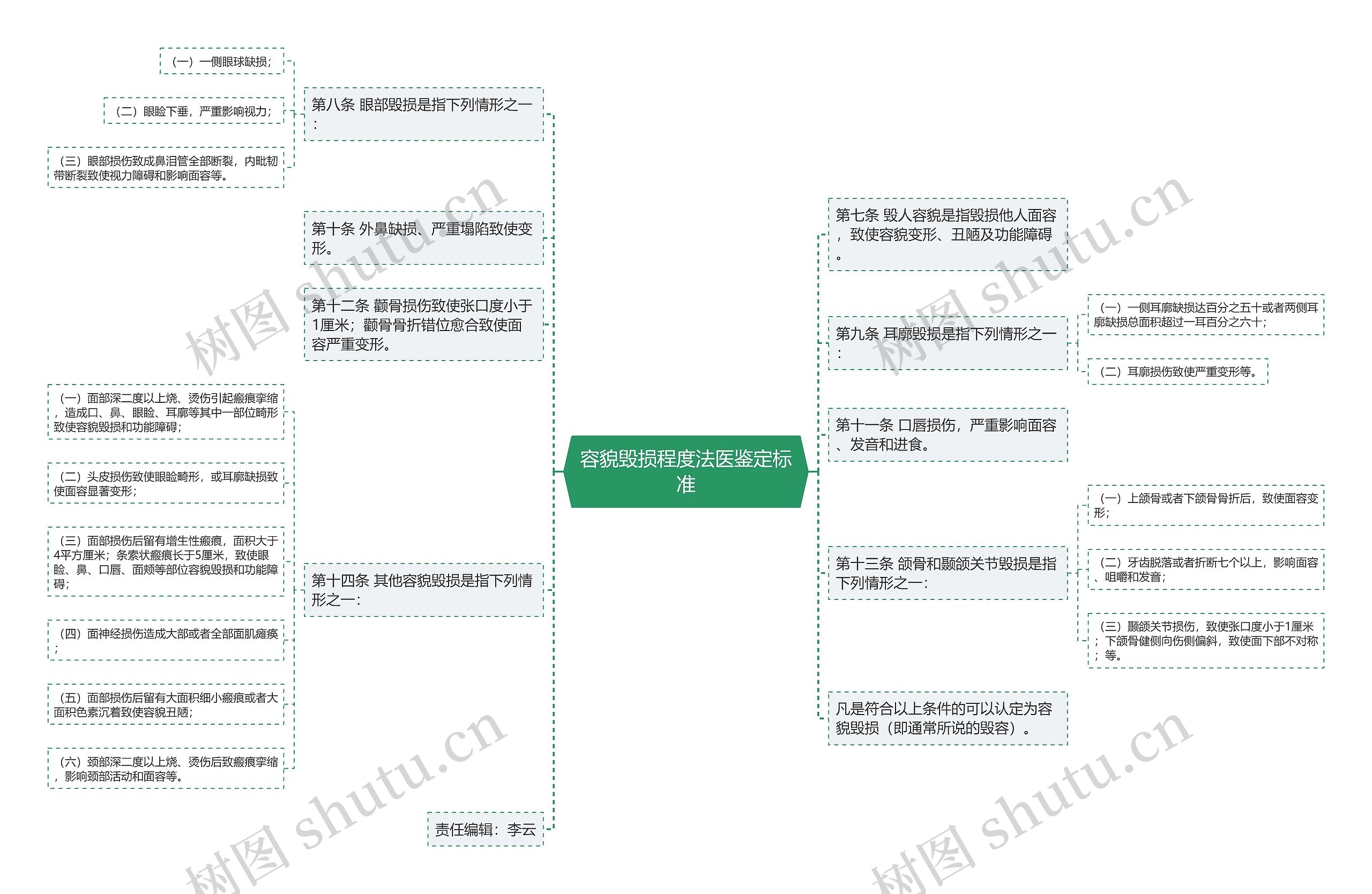 容貌毁损程度法医鉴定标准思维导图