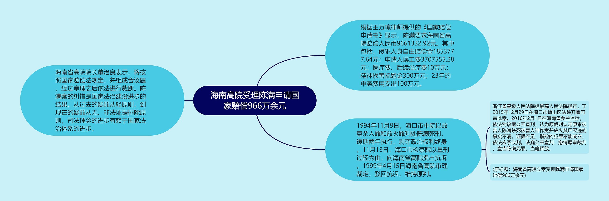 海南高院受理陈满申请国家赔偿966万余元