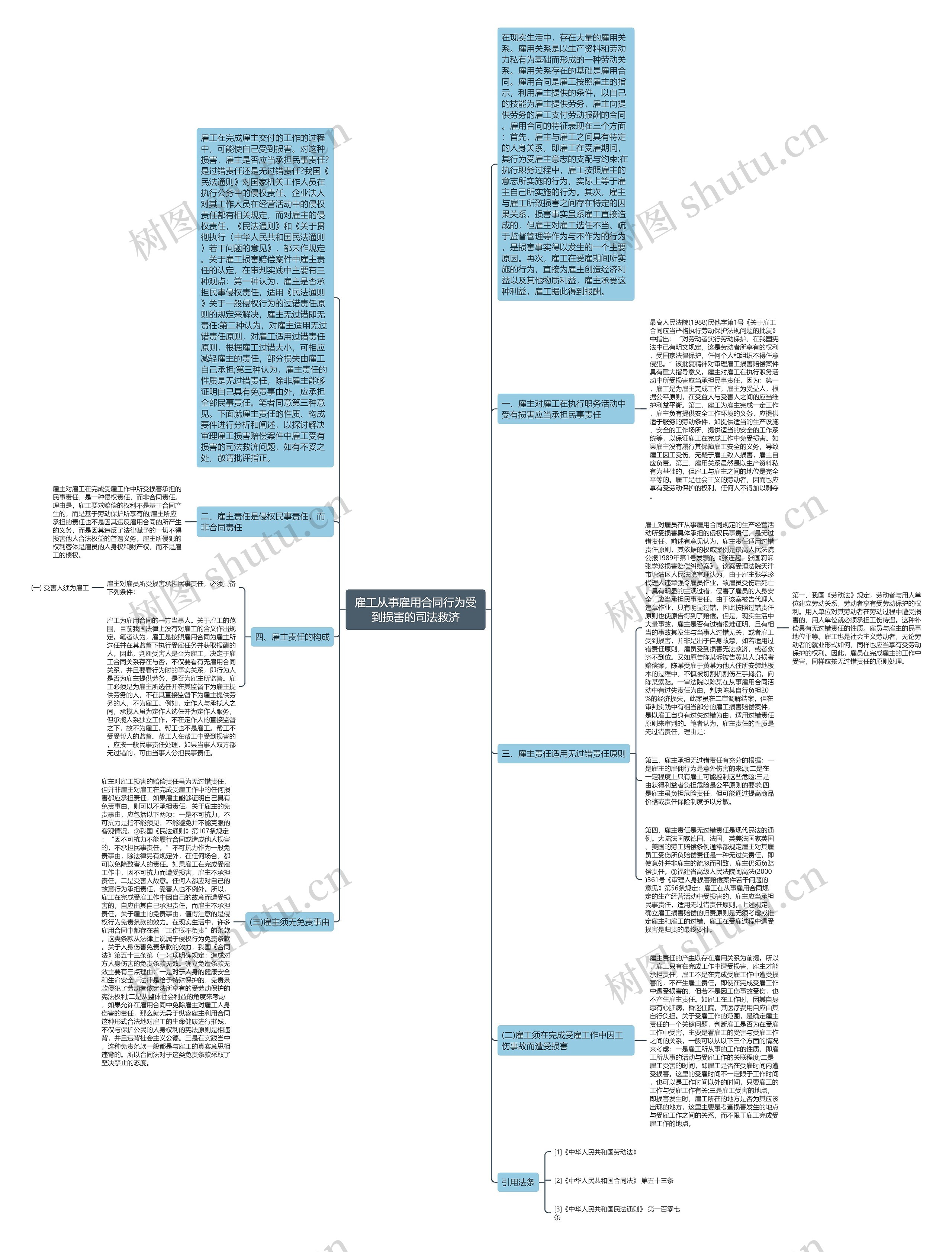 雇工从事雇用合同行为受到损害的司法救济思维导图