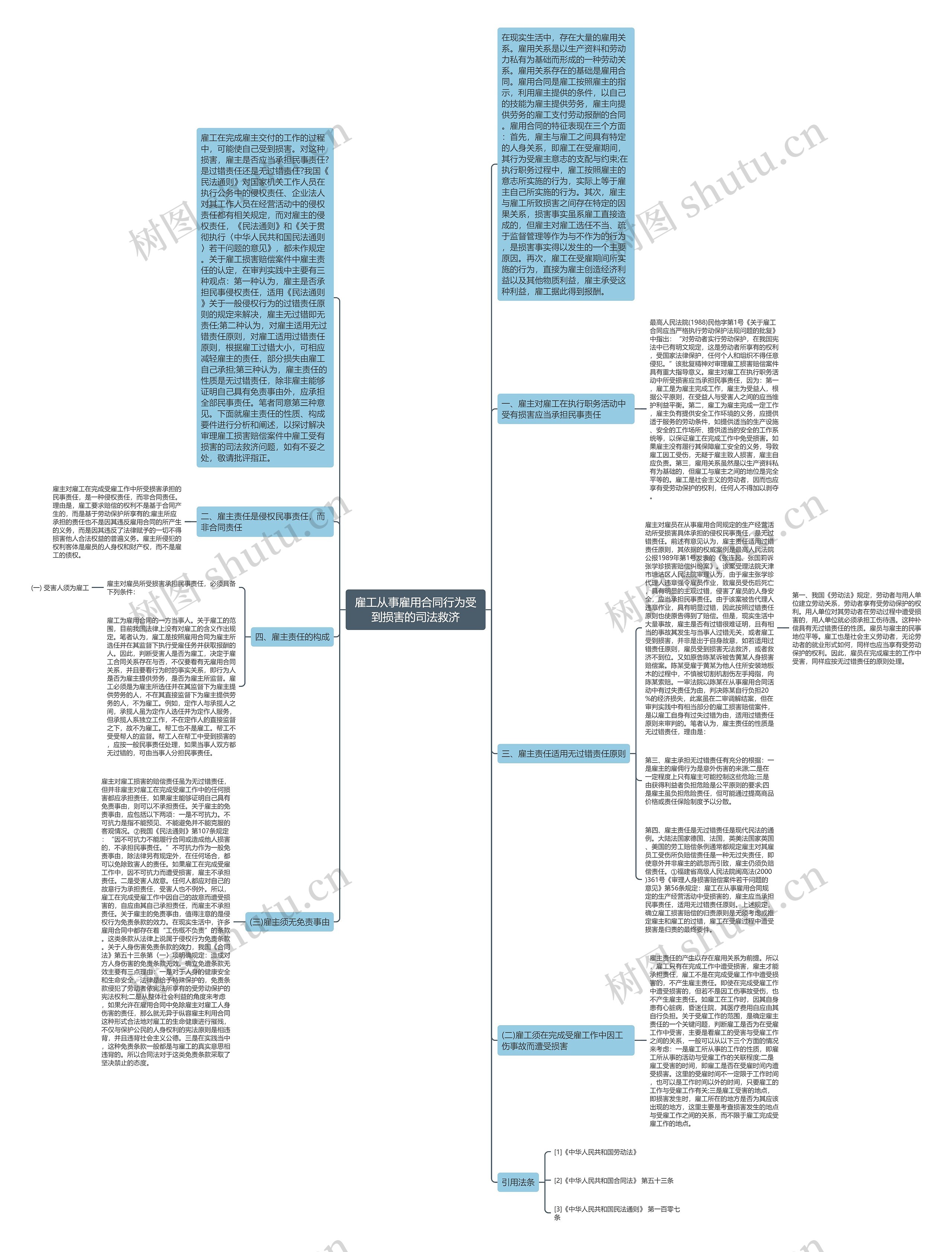 雇工从事雇用合同行为受到损害的司法救济 雇工从事雇用合同行为受到损害的司法救济