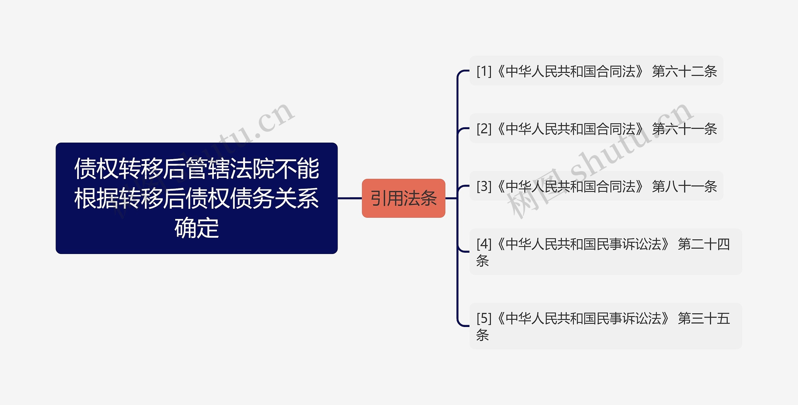 债权转移后管辖法院不能根据转移后债权债务关系确定