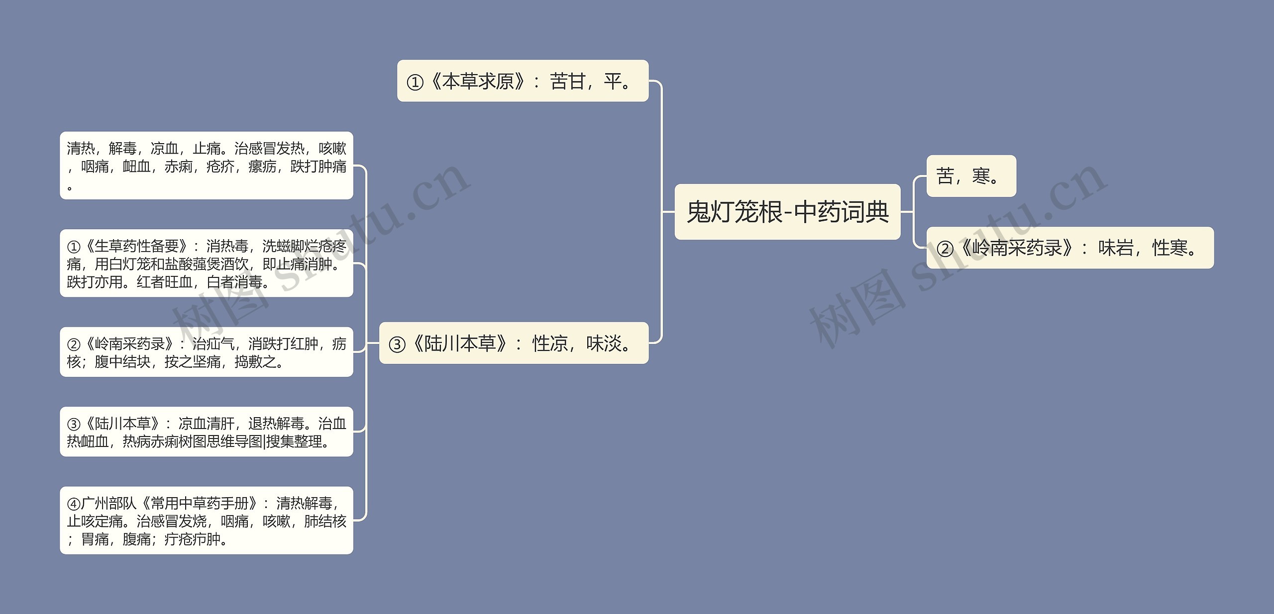 鬼灯笼根-中药词典思维导图