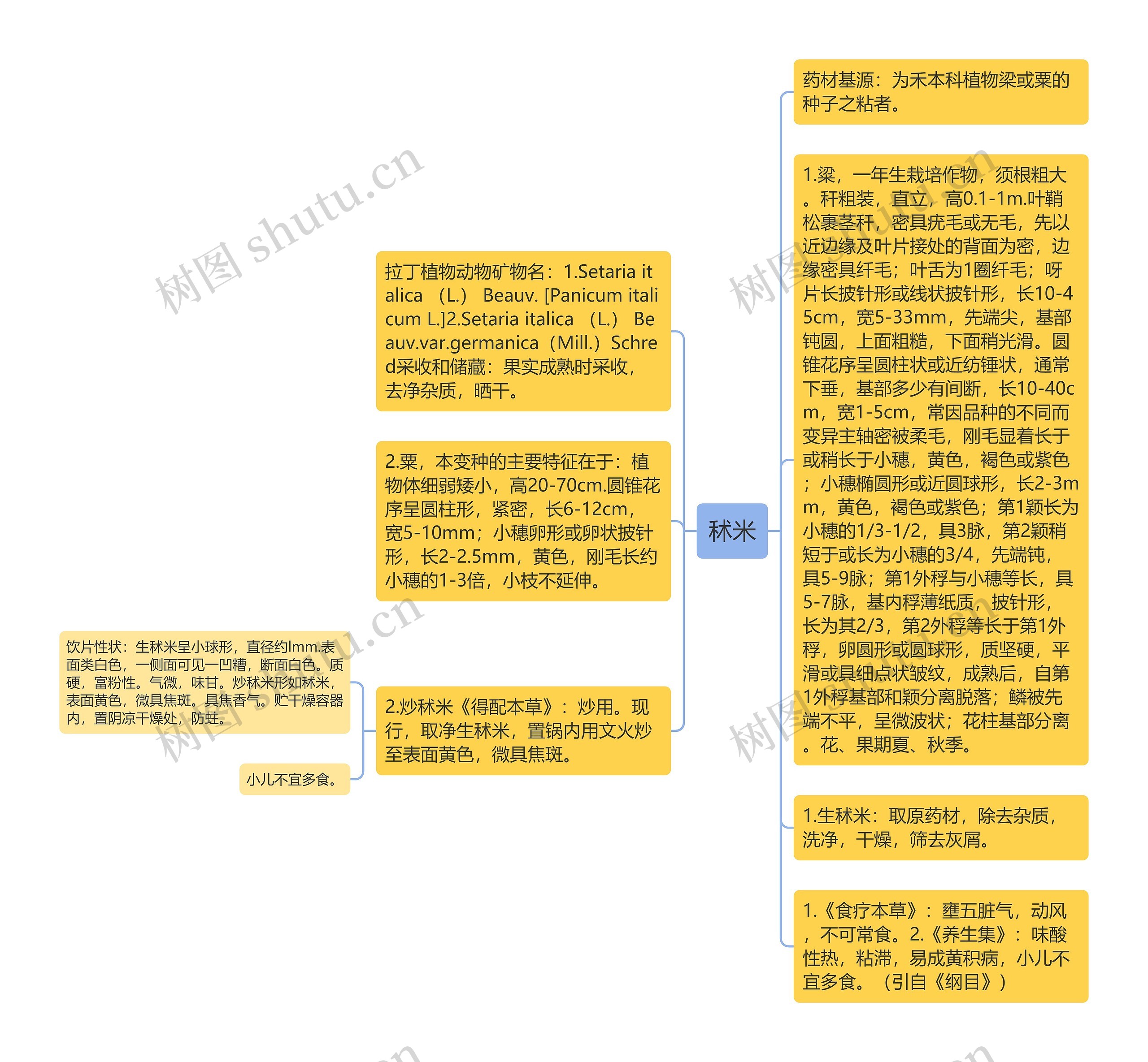 秫米思维导图