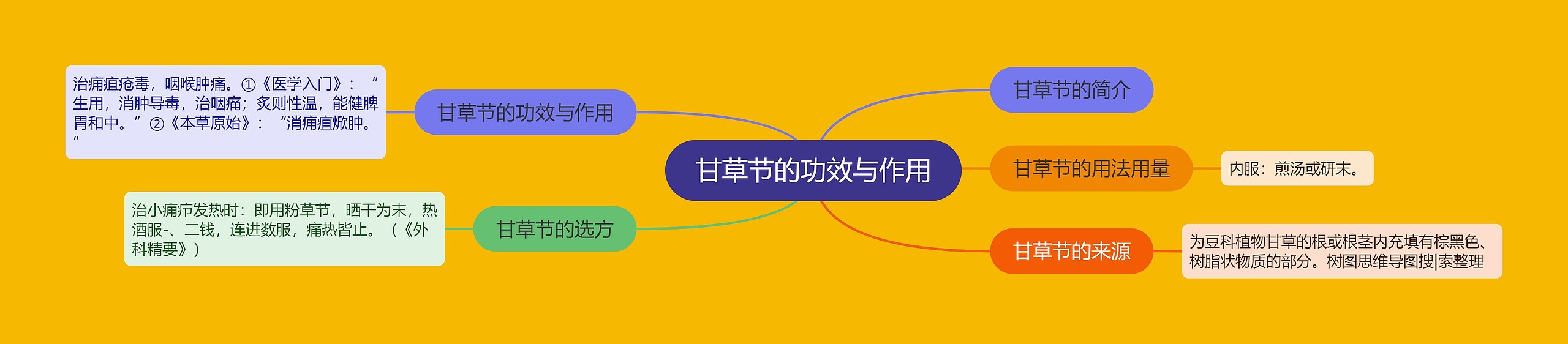 甘草节的功效与作用 甘草节的功效与作用