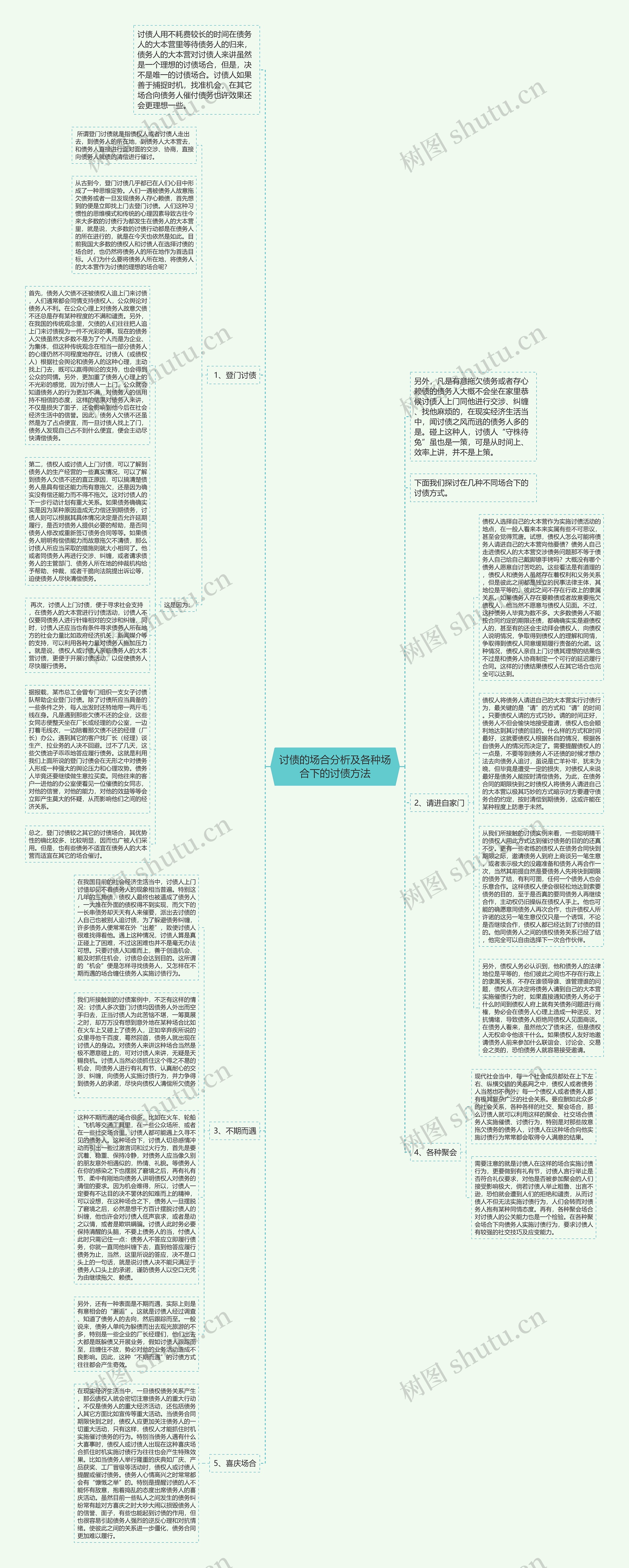 讨债的场合分析及各种场合下的讨债方法思维导图