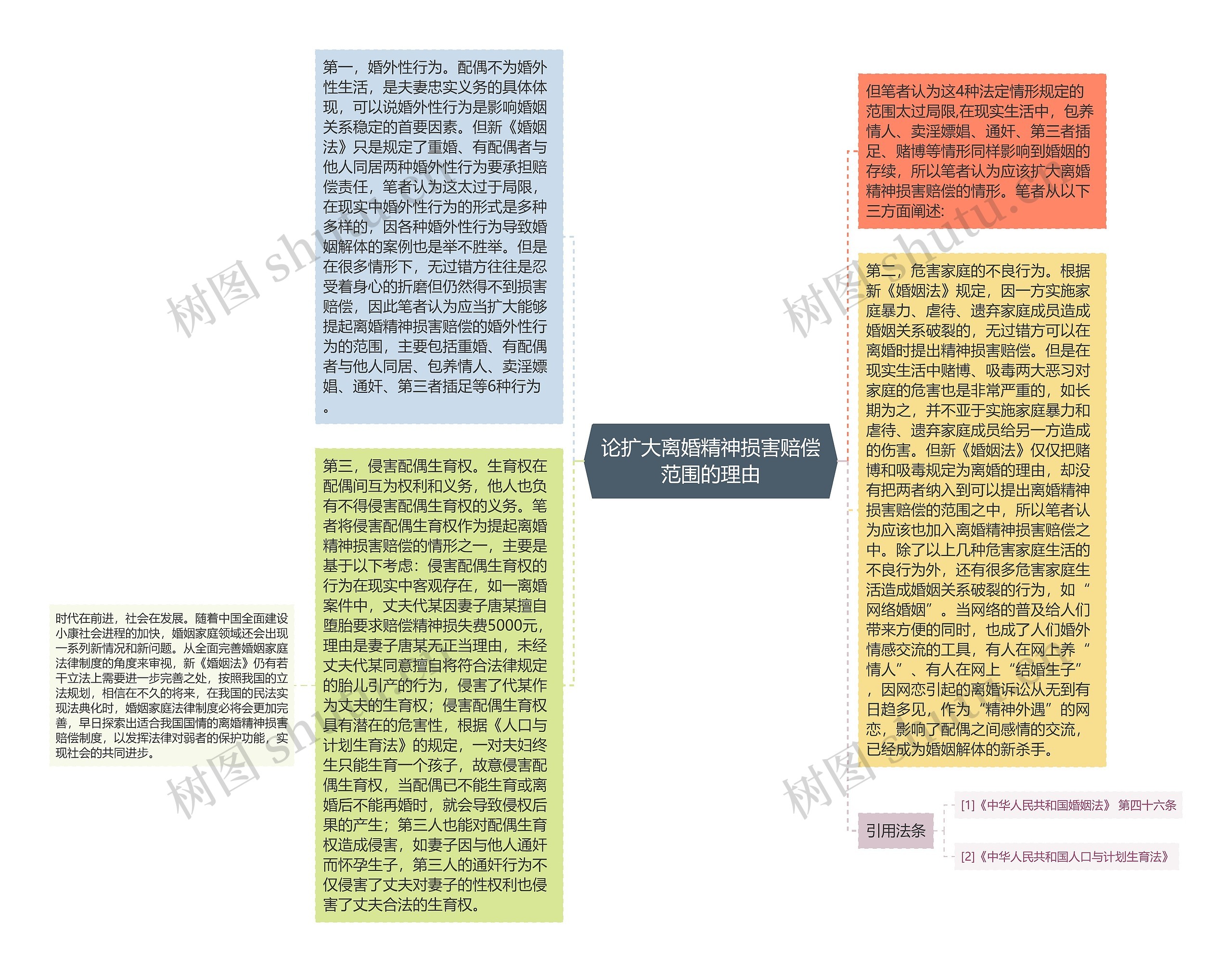 论扩大离婚精神损害赔偿范围的理由思维导图