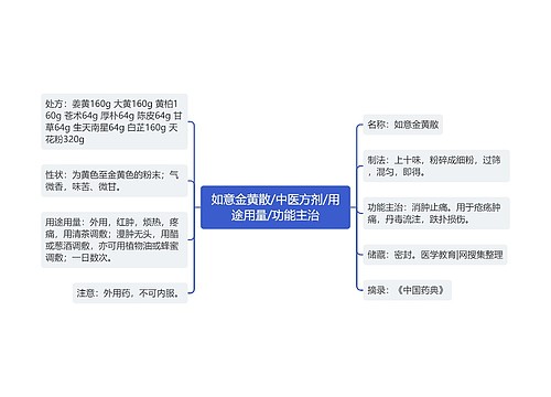 如意金黄散/中医方剂/用途用量/功能主治