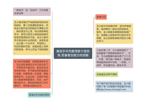 美容手术失败导致十级伤残 受害者告院方终获赔