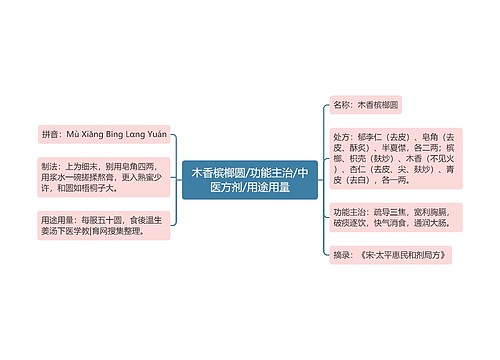 木香槟榔圆/功能主治/中医方剂/用途用量