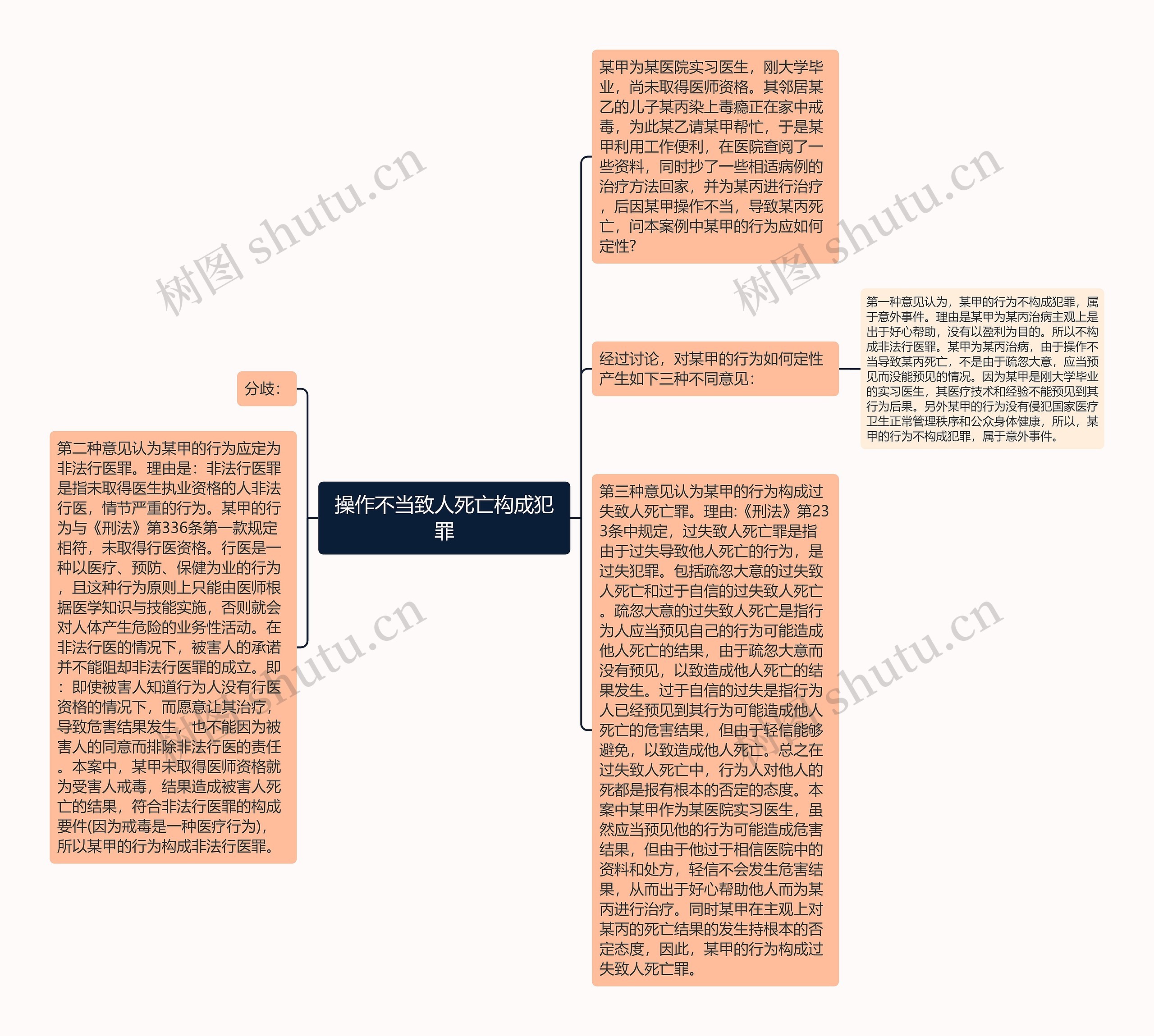 操作不当致人死亡构成犯罪思维导图