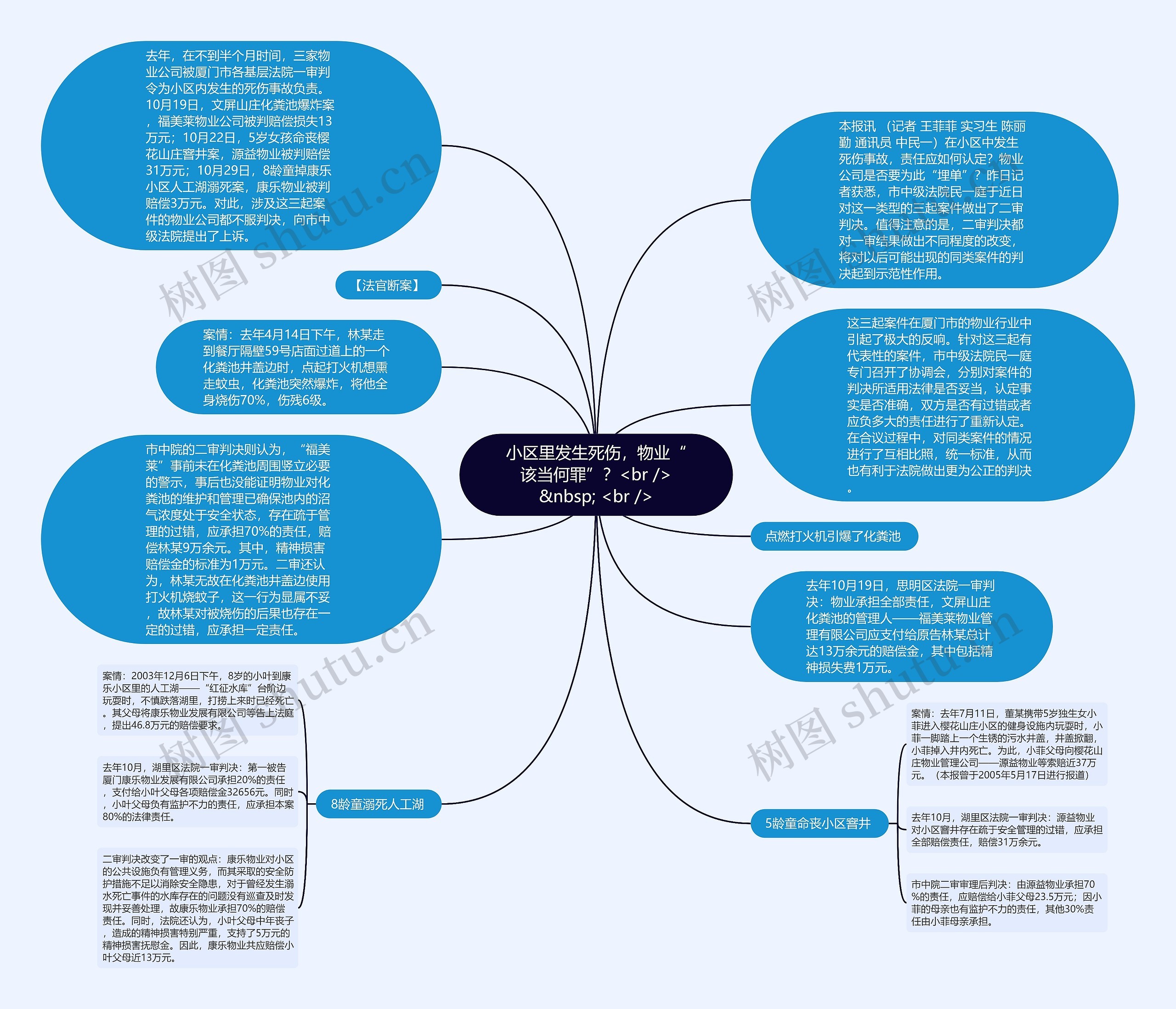 小区里发生死伤，物业“该当何罪”？<br />
&nbsp; <br />