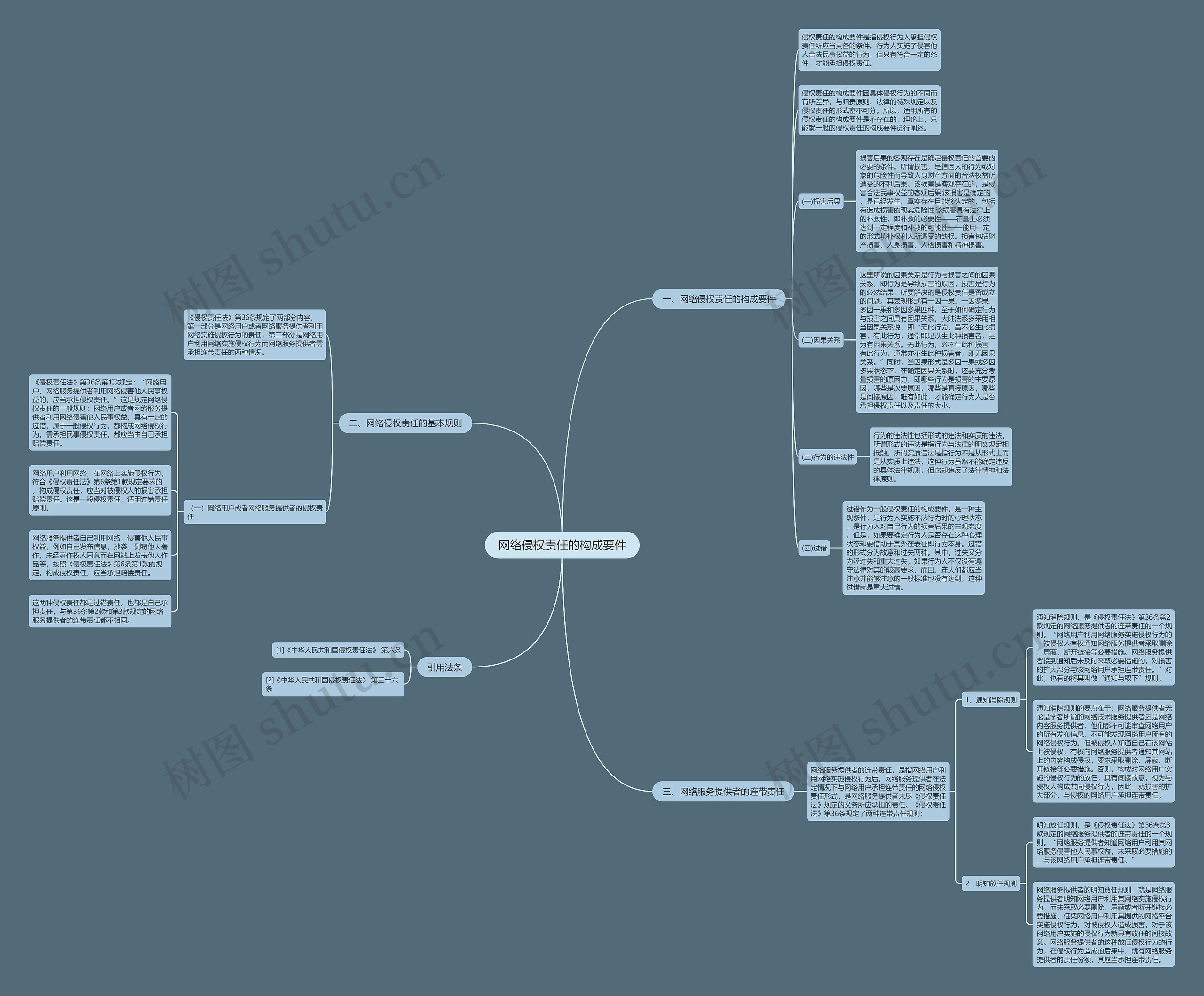 网络侵权责任的构成要件 网络侵权责任的构成要件