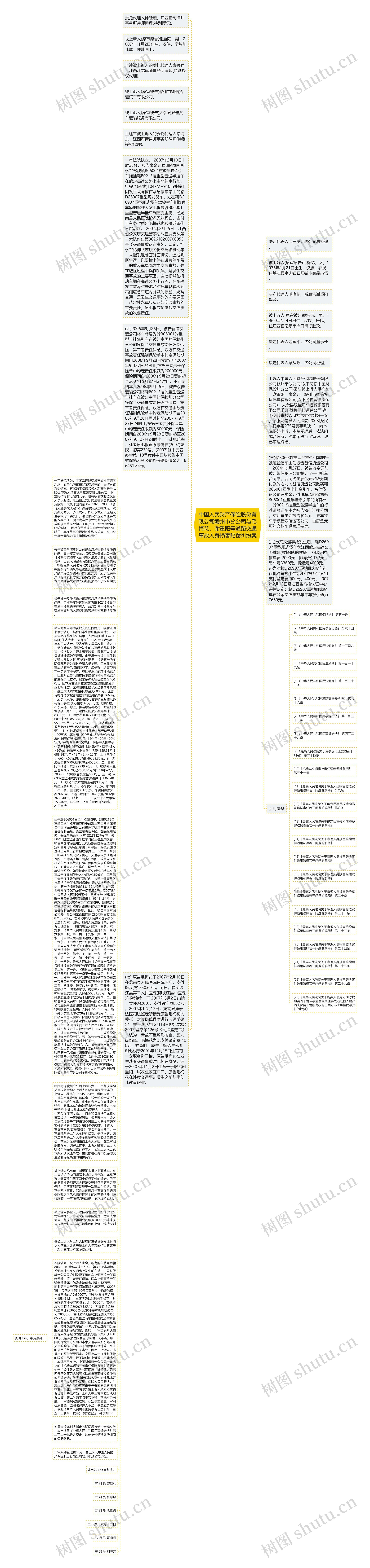 中国人民财产保险股份有限公司赣州市分公司与毛梅花、谢重阳等道路交通事故人身损害赔偿纠纷案