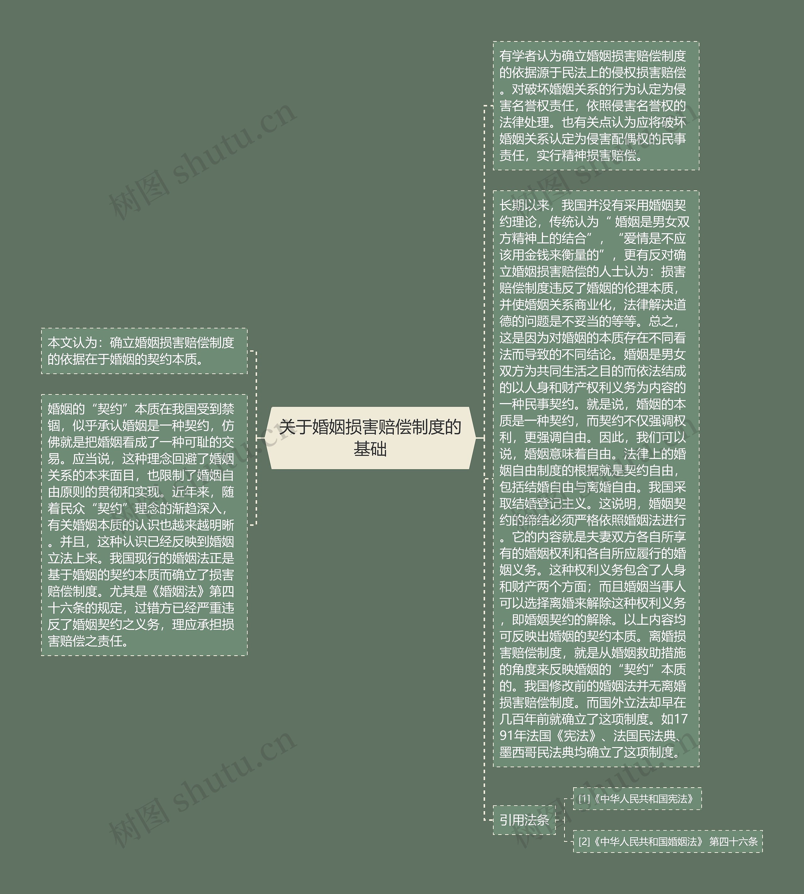关于婚姻损害赔偿制度的基础