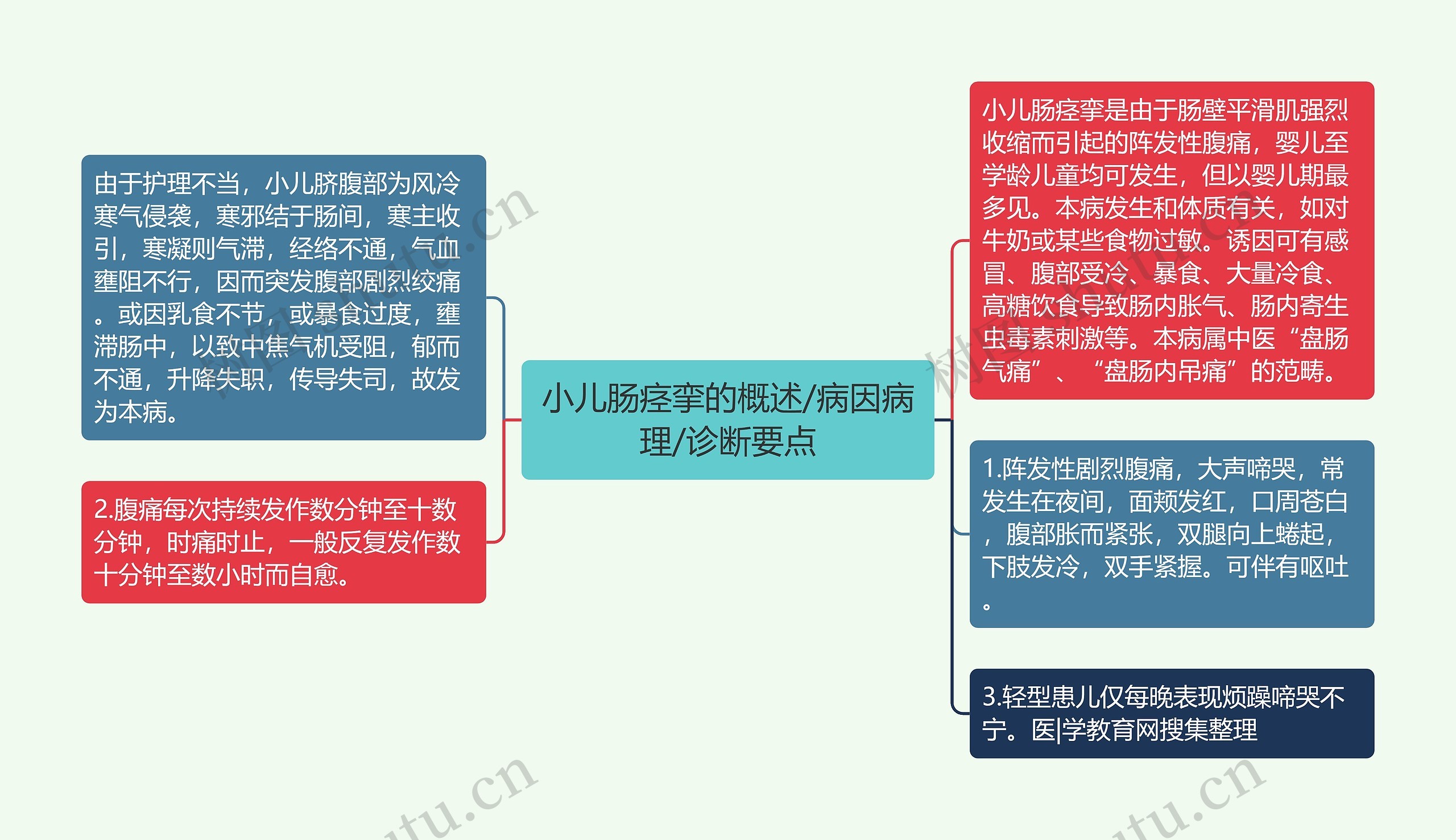 小儿肠痉挛的概述/病因病理/诊断要点 小儿肠痉挛的概述/病因病理/诊断要点