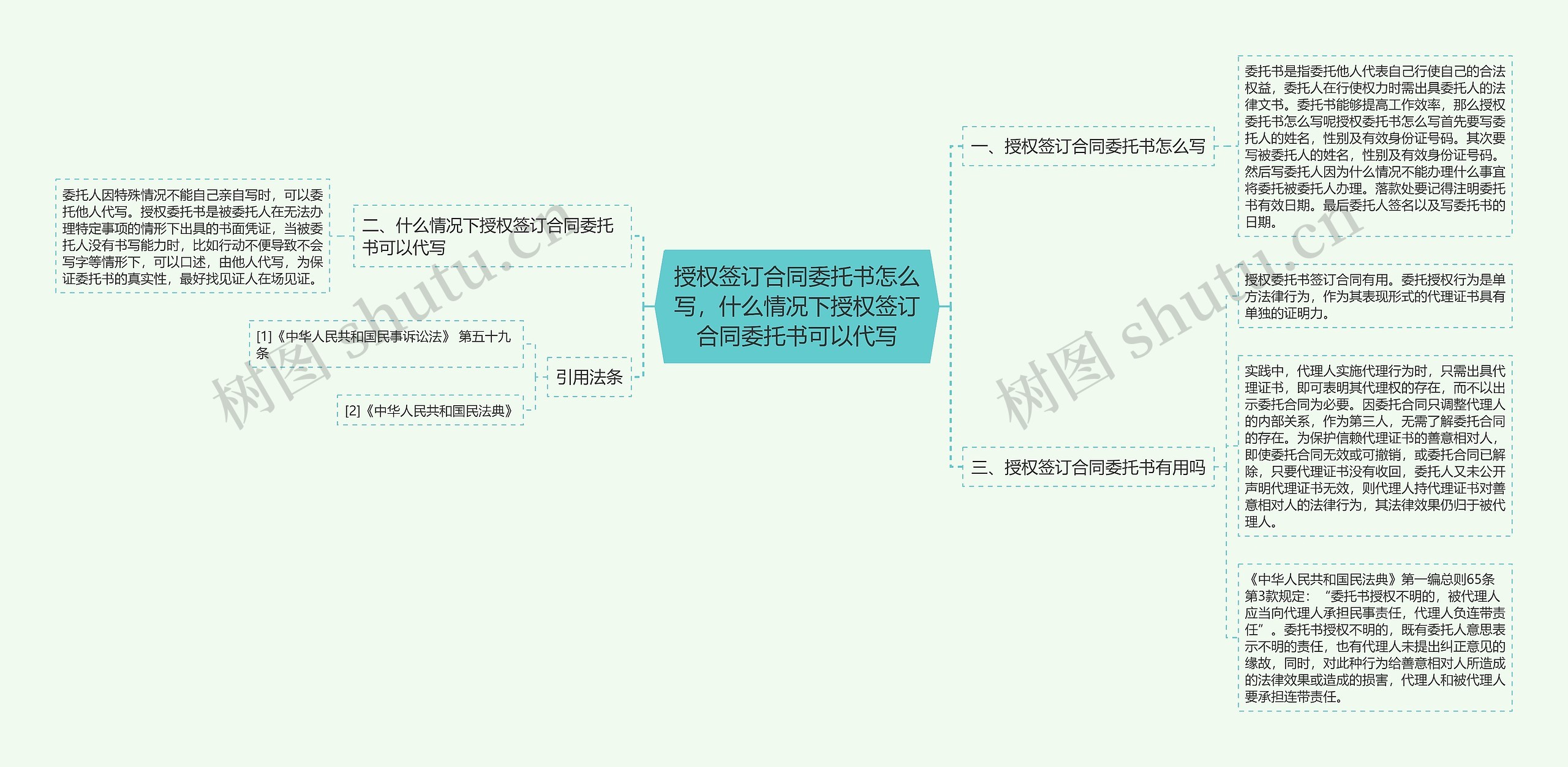 授权签订合同委托书怎么写,什么情况下授权签订合同委托书可以代写 授权签订合同委托书怎么写,什么情况下授权签订合同委托书可以代写