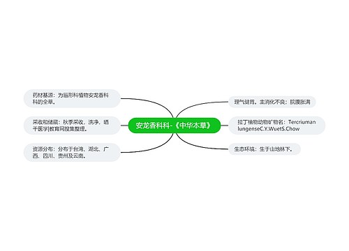 安龙香科科-《中华本草》