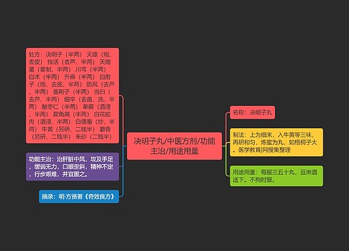 决明子丸/中医方剂/功能主治/用途用量