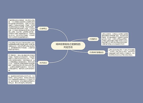 精神损害赔偿之健康权的判定方法