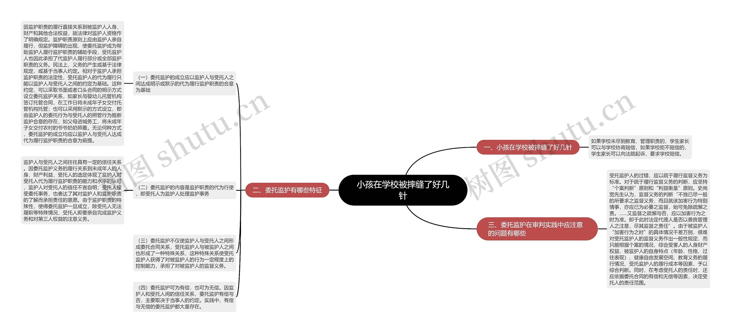 小孩在学校被摔缝了好几针思维导图