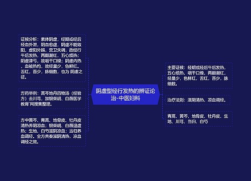 阴虚型经行发热的辨证论治-中医妇科