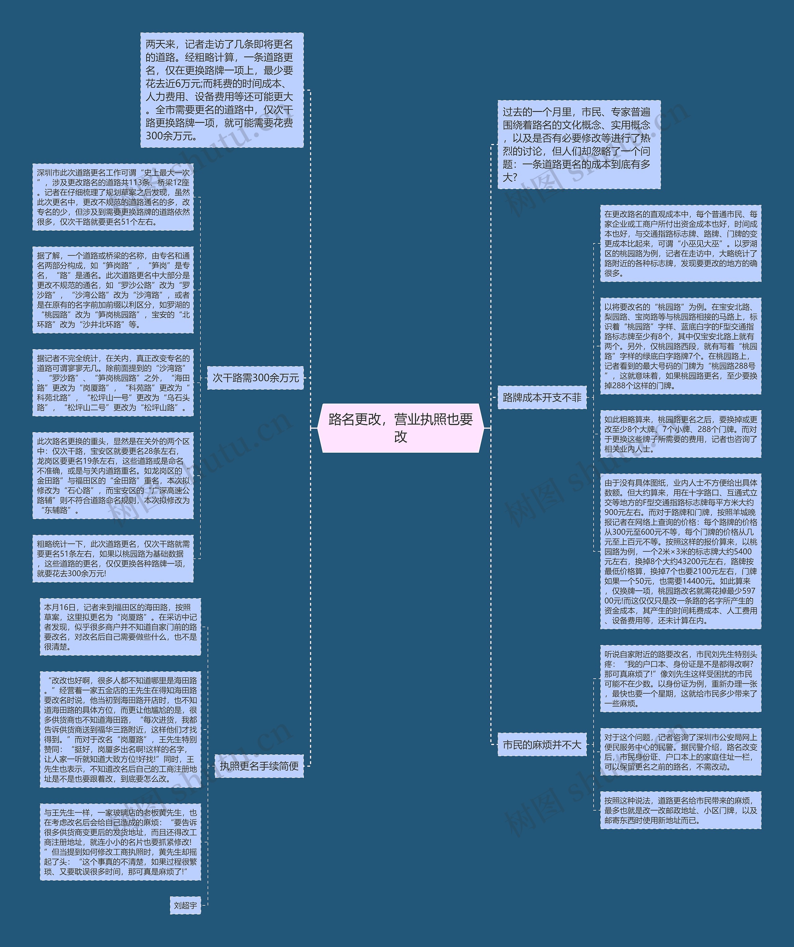 路名更改，营业执照也要改思维导图