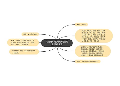 乌蛇膏/中医方剂/用途用量/功能主治