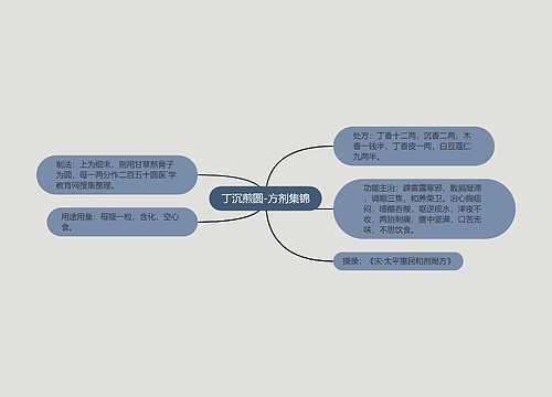 丁沉煎圆-方剂集锦