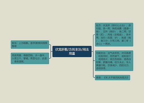 伏龙肝散/方剂主治/用法用量