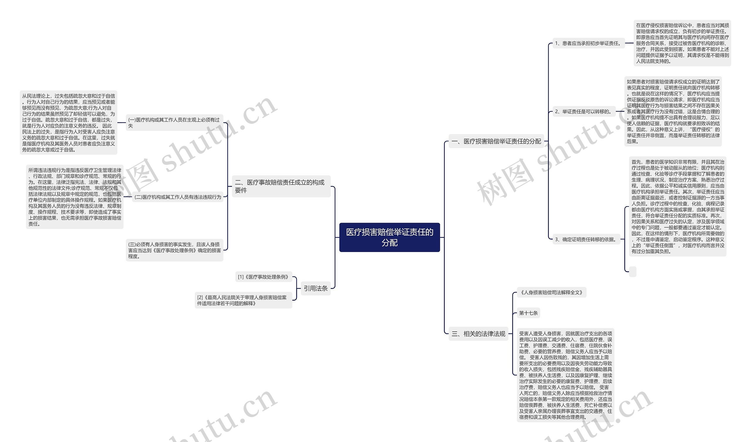 医疗损害赔偿举证责任的分配 医疗损害赔偿举证责任的分配