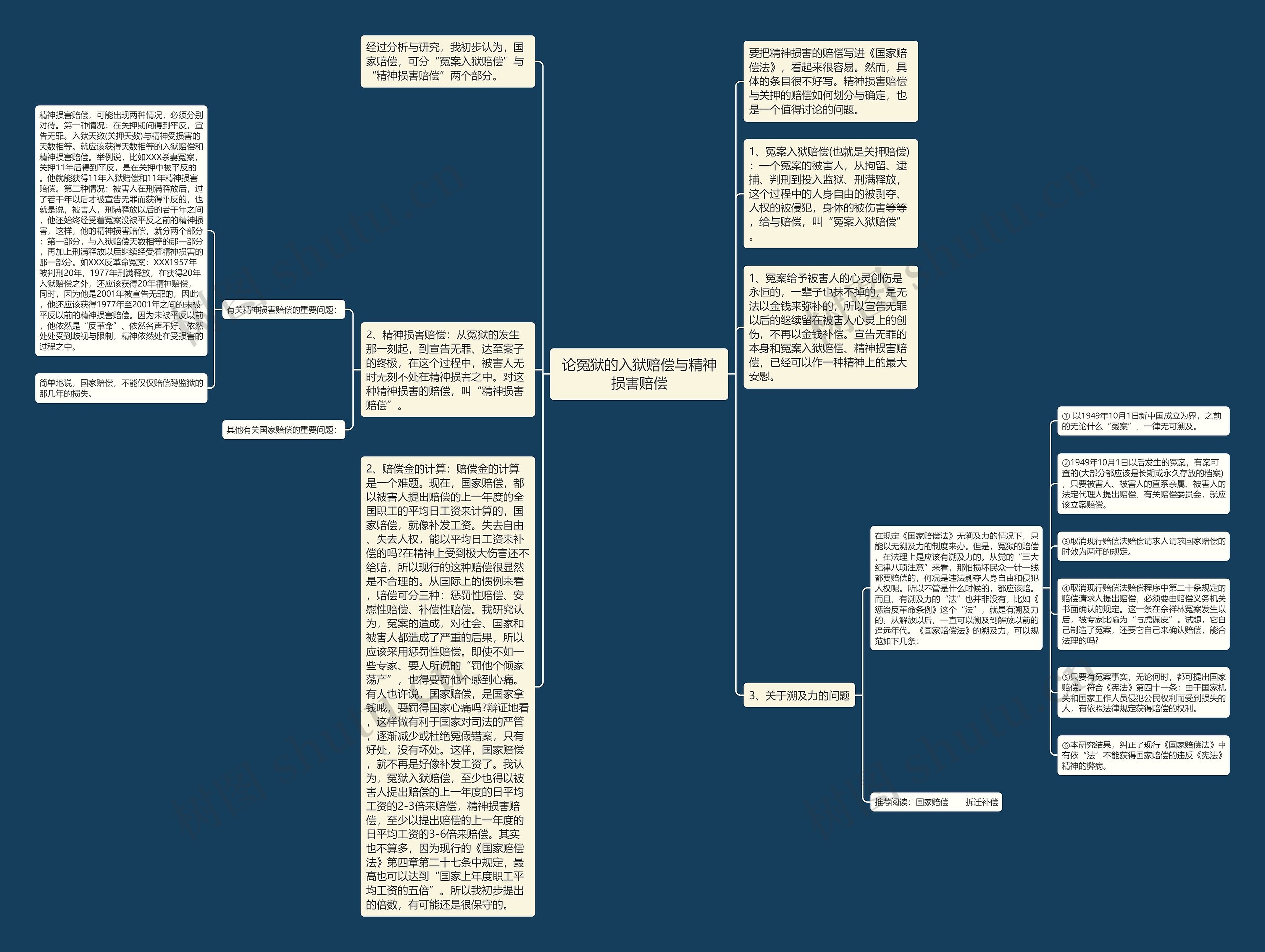 论冤狱的入狱赔偿与精神损害赔偿思维导图