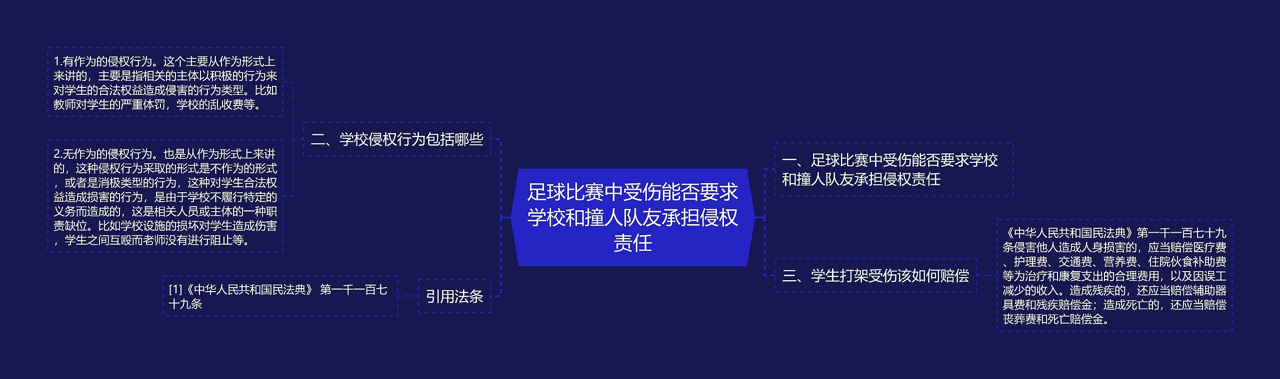 足球比赛中受伤能否要求学校和撞人队友承担侵权责任 足球比赛中受伤能否要求学校和撞人队友承担侵权责任
