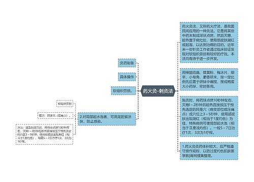 药火灸-刺灸法