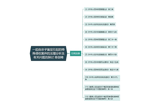 一起由亲子鉴定引起的特殊侵权案件的法理分析及有关问题的探讨 陈剑峰