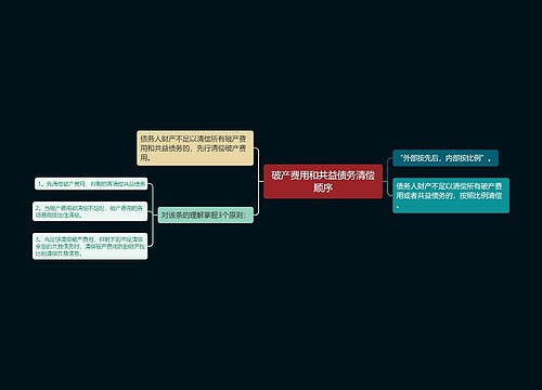 破产费用和共益债务清偿顺序