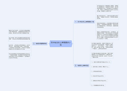 苏州电动车上牌需要多少钱