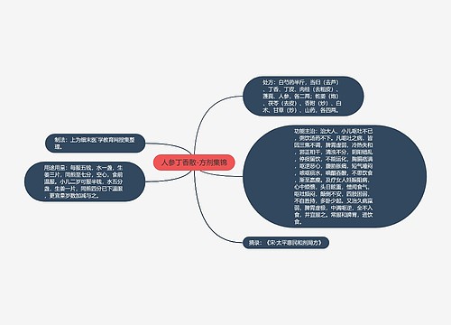 人参丁香散-方剂集锦