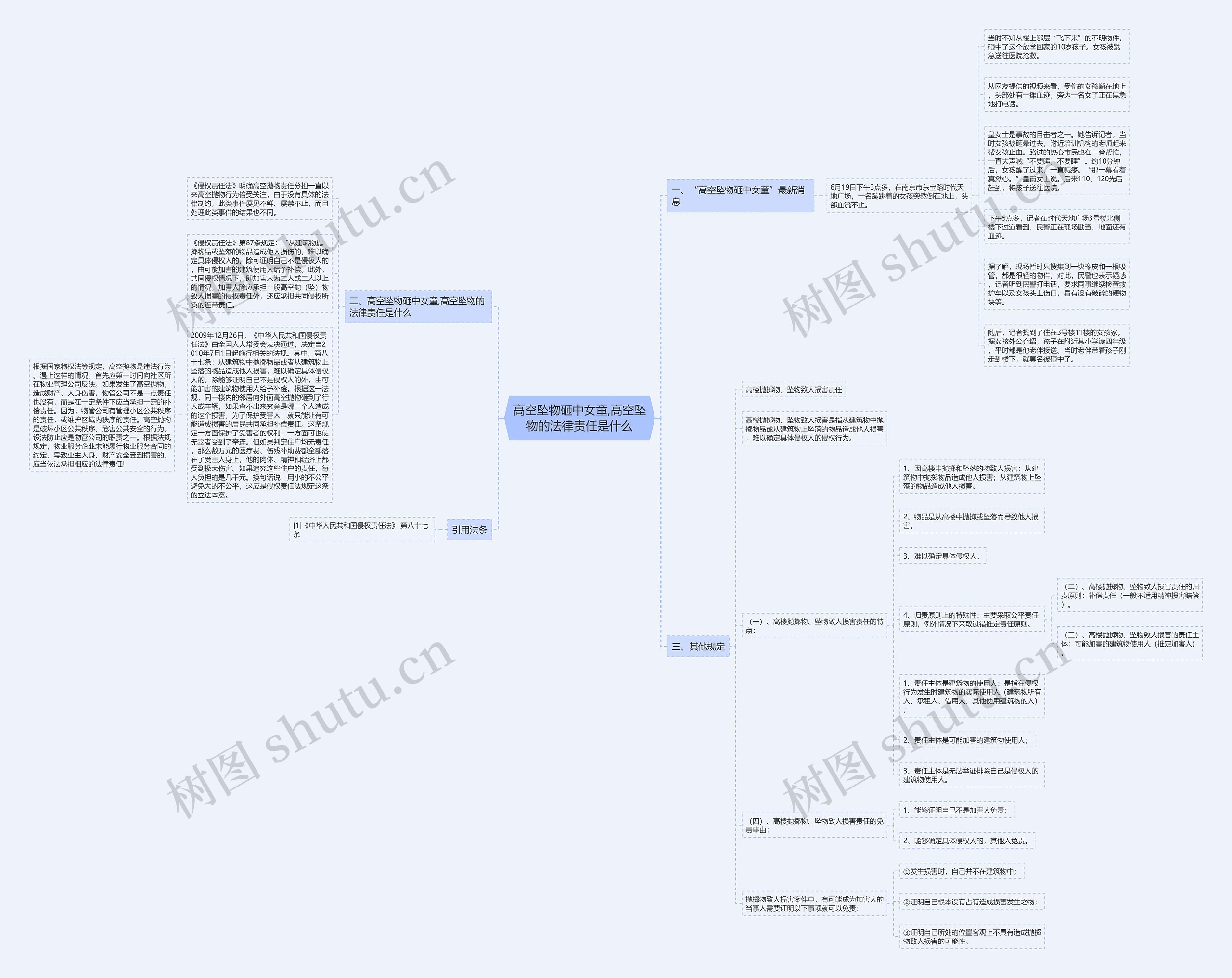 高空坠物砸中女童,高空坠物的法律责任是什么思维导图