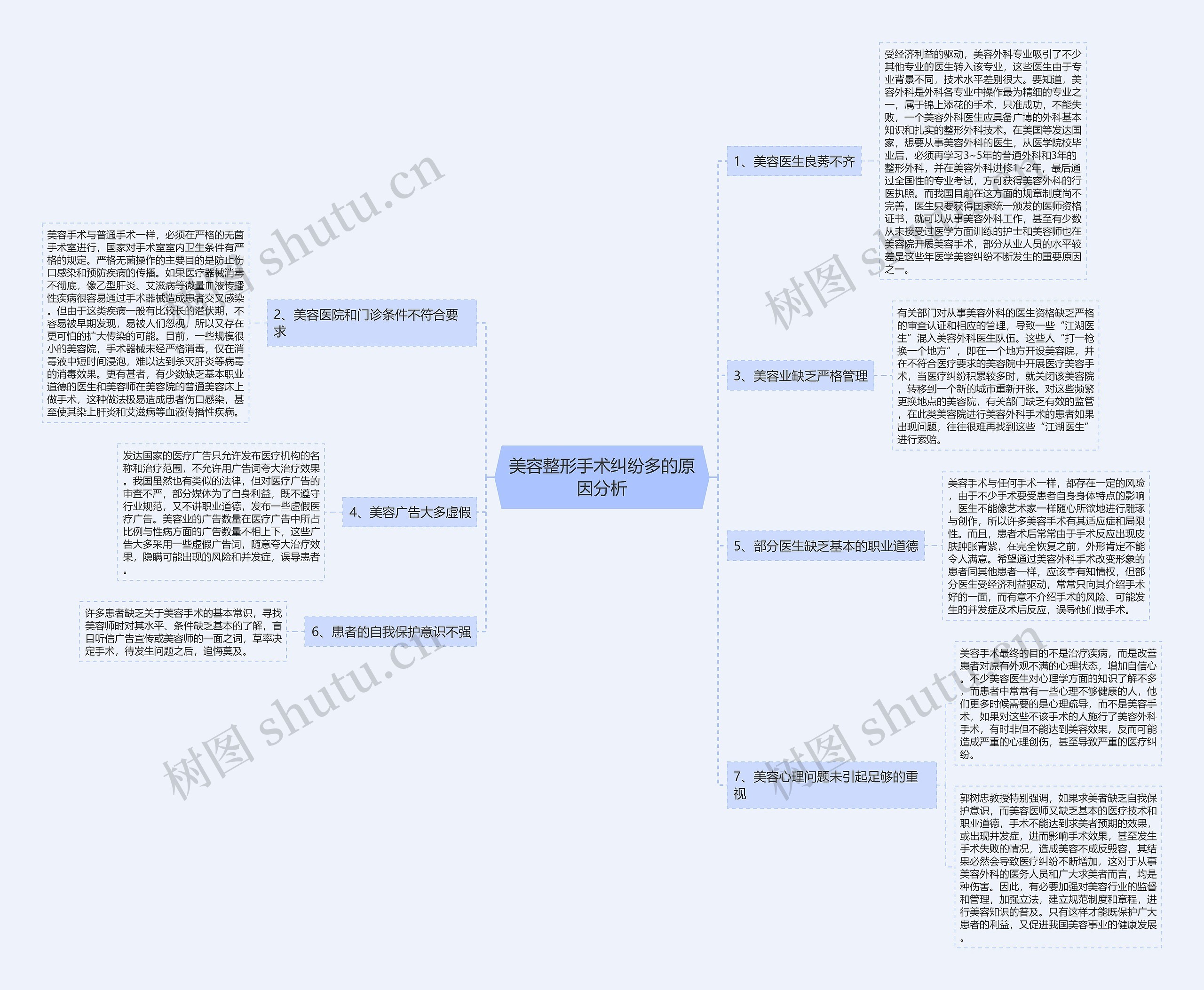 美容整形手术纠纷多的原因分析 美容整形手术纠纷多的原因分析